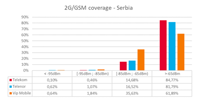 2g gsm coverage