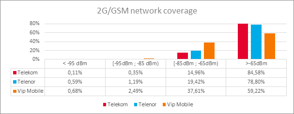 2g gsm coverage