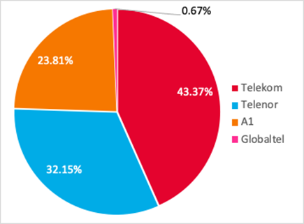 Mobile subscribers