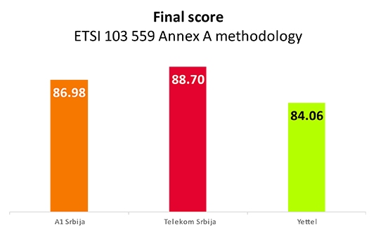 Fig.1 the final score in 2022