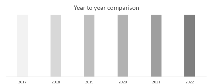 Fig. 3. Year to year comparison shades codes